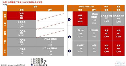 普华永道：未来六年全球与中国汽车行业展望（下）