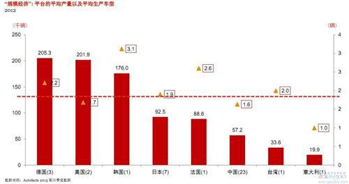 普华永道：未来六年全球与中国汽车行业展望（下）