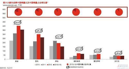 普华永道：未来六年全球与中国汽车行业展望（下）