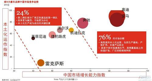 普华永道：未来六年全球与中国汽车行业展望（下）