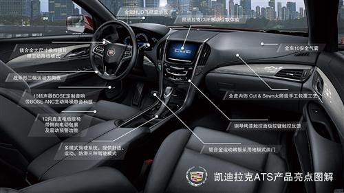 凯迪拉克ATS产品亮点图解