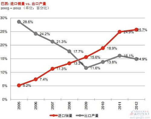 普华永道：未来六年全球与中国汽车行业展望（上）