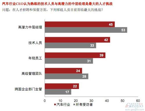 普华永道：未来六年全球与中国汽车行业展望（上）