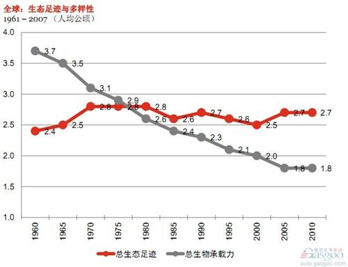 普华永道：未来六年全球与中国汽车行业展望（上）