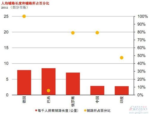 普华永道：未来六年全球与中国汽车行业展望（上）