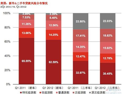 普华永道：未来六年全球与中国汽车行业展望（上）