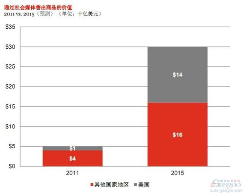 普华永道：未来六年全球与中国汽车行业展望（上）
