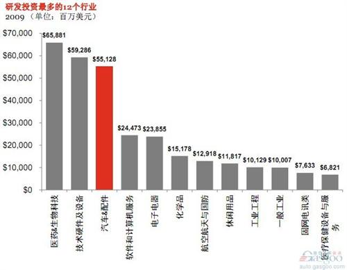 普华永道：未来六年全球与中国汽车行业展望（上）