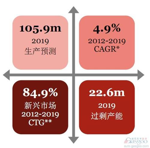 普华永道：未来六年全球与中国汽车行业展望（上）
