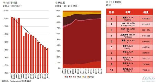 普华永道：未来六年全球与中国汽车行业展望（上）