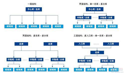 德勤：中国汽车配件管理对标调研（下）