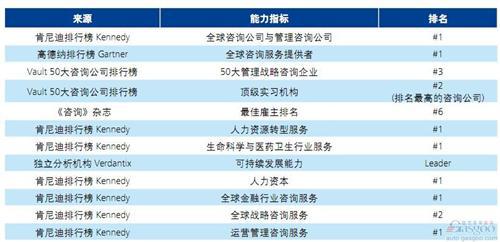 德勤：中国汽车配件管理对标调研（下）