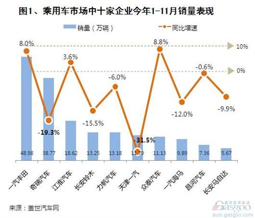 2013年车市盛宴下的落寞者