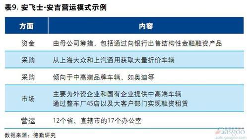 2014中国汽车金融报告：汽车租赁（下）