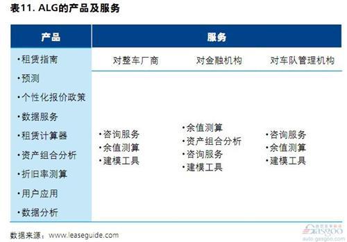 2014中国汽车金融报告：汽车租赁（下）