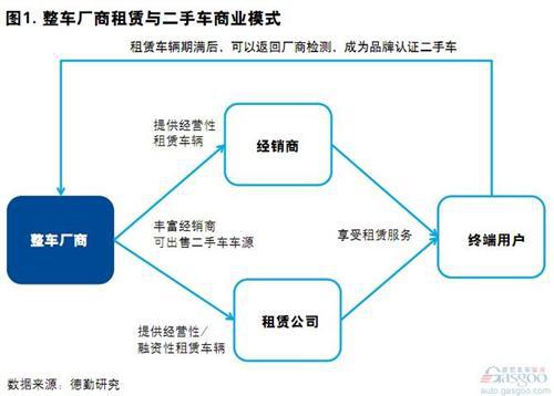 2014中国汽车金融报告：汽车租赁（下）