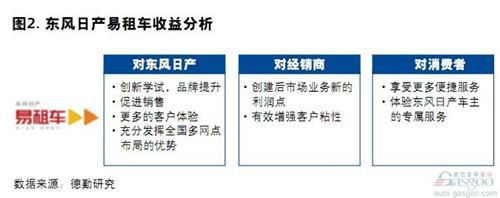 2014中国汽车金融报告：汽车租赁（下）