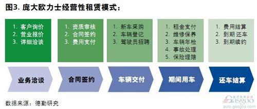 2014中国汽车金融报告：汽车租赁（下）