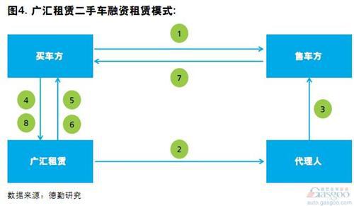 2014中国汽车金融报告：汽车租赁（下）