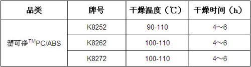 车内最环保内饰材料如何炼成：工艺与材料同等重要