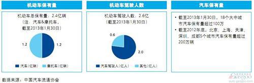 2014中国汽车金融报告：二手车金融（上）