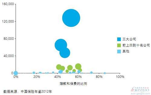 2014中国汽车金融报告：汽车保险（上）