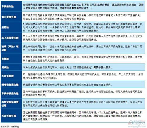 2014中国汽车金融报告：汽车保险（上）
