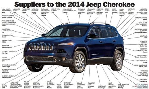 2014款Jeep自由光供应商一览