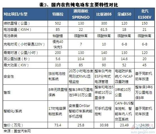 2013年我国新能源汽车发展现状（下）