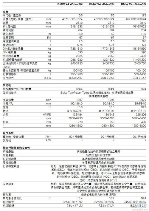 宝马公开X4新SUV 今年下半年上市