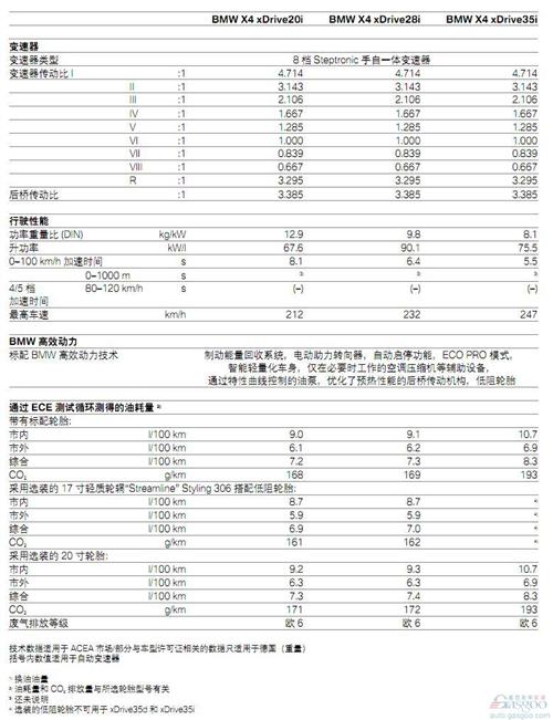 宝马公开X4新SUV 今年下半年上市