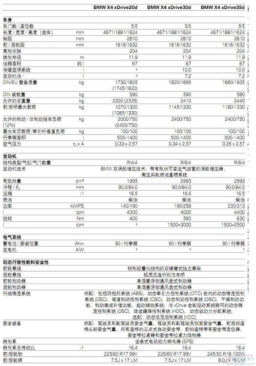 宝马公开X4新SUV 今年下半年上市