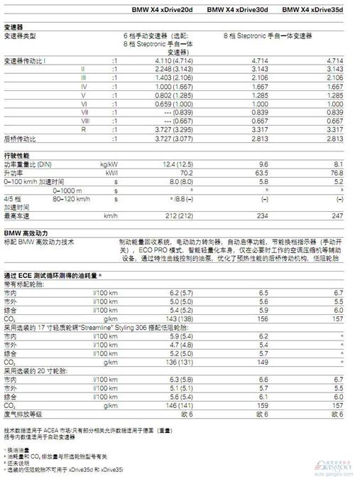 宝马公开X4新SUV 今年下半年上市