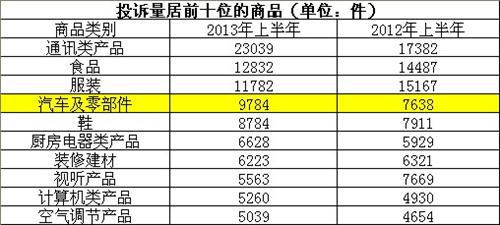 车市“3.15”2013年国内消费环境整体仍堪忧