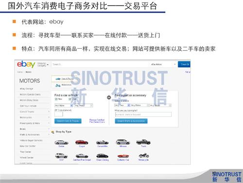 新华信：中外汽车消费电子商务差异
