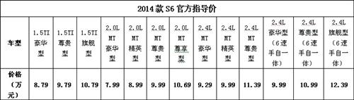 硬汉还是潮男？2014款S6、速锐全新来袭