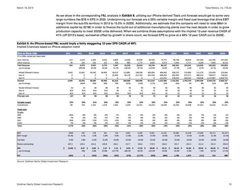 高盛：特斯拉股价被高估约20% 投资者不够理性