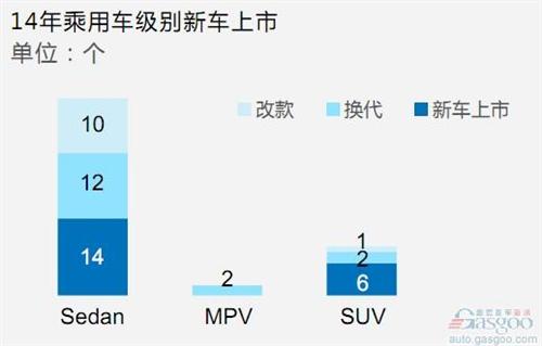 威尔森：2014乘用车市场需求量预测