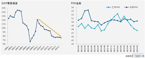 威尔森：2014乘用车市场需求量预测