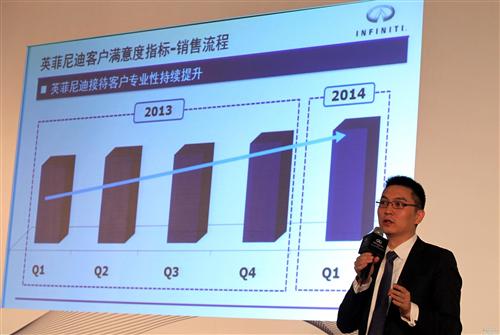 英菲尼迪Q1在华销量飙升153% 年内引入7款新车