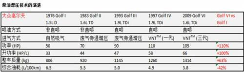 霍尼韦尔新技术 解决涡轮增压两大“痼疾”