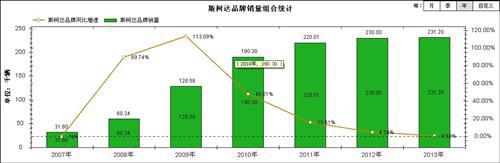 为博出头闹“独立” 斯柯达真的准备好了吗？ 