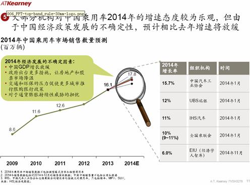 科尔尼：中国整体汽车市场发展趋势分析（2）