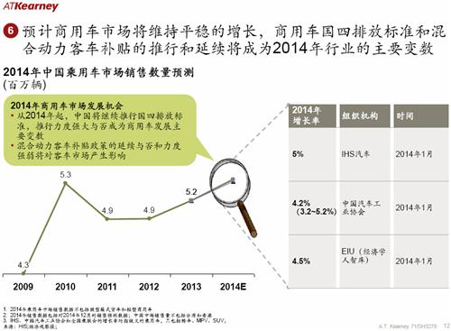 科尔尼：中国整体汽车市场发展趋势分析（2）