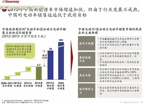 科尔尼：中国整体汽车市场发展趋势分析（2）