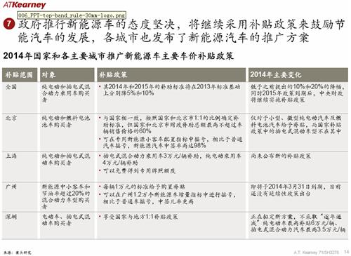 科尔尼：中国整体汽车市场发展趋势分析（2）