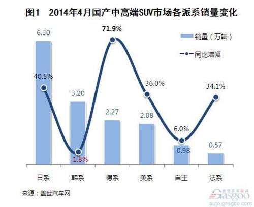 2014年4月国产中高端SUV销量分析