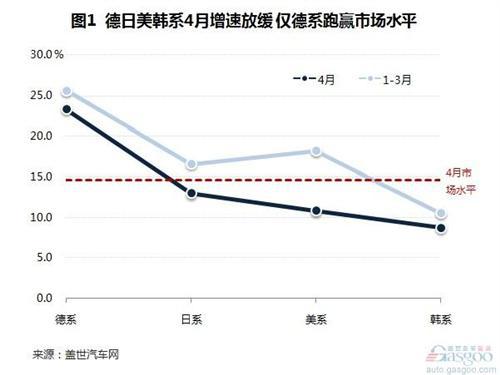 2014年4月国产外资品牌乘用车销量分析