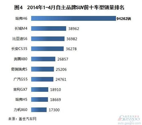 MPV、SUV驱动自主销量增长 销量合计首超轿车