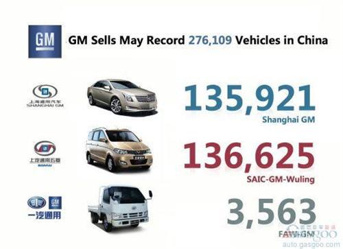 通用5月在华销量同比增长9.2% 达27.6万辆